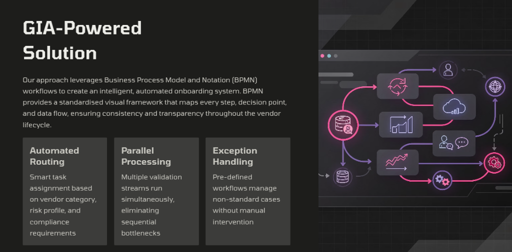 BPMN-Powered Solution Architecture